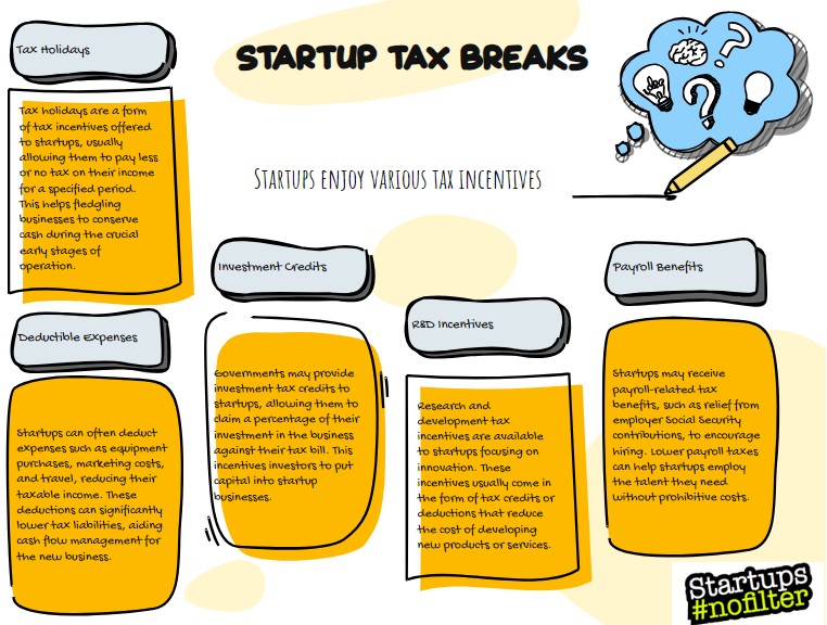 startup tax breaks and incentives
