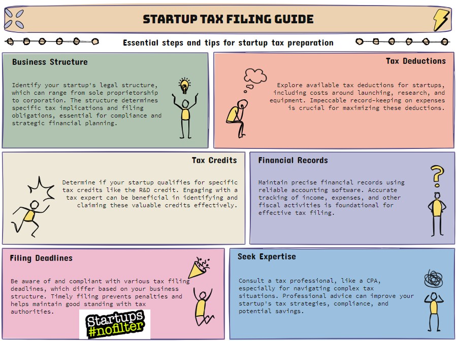 startup tax filing guide