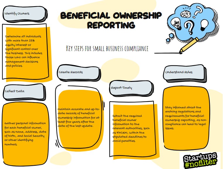 tips for Beneficial Ownership Information Reporting for Startup Owners in 2024