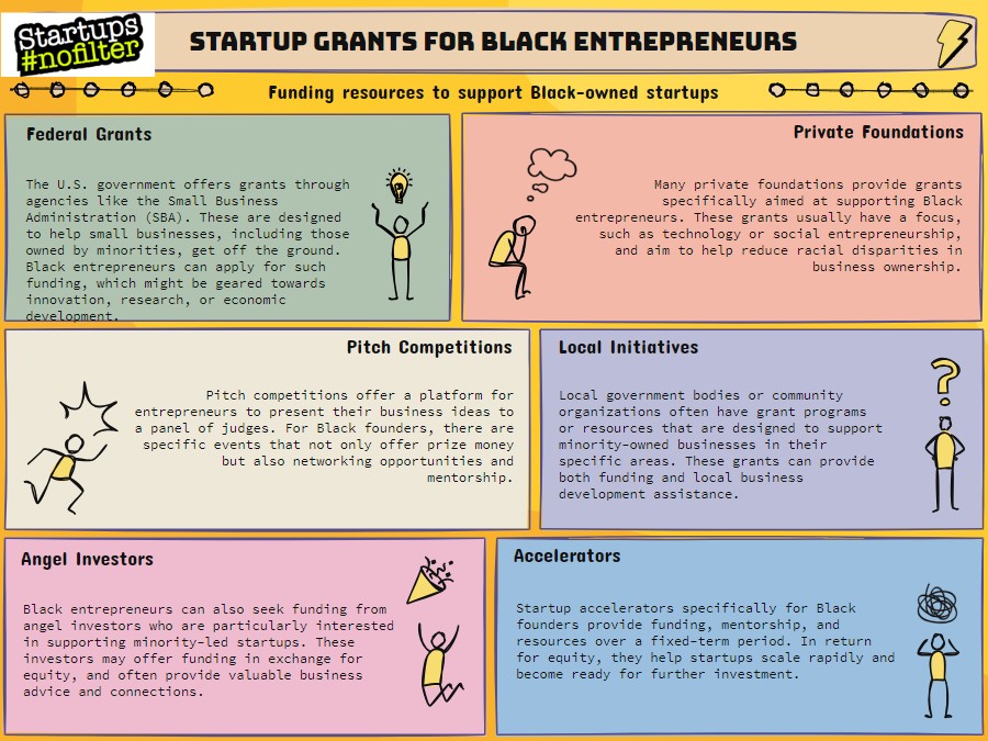 black founder grant