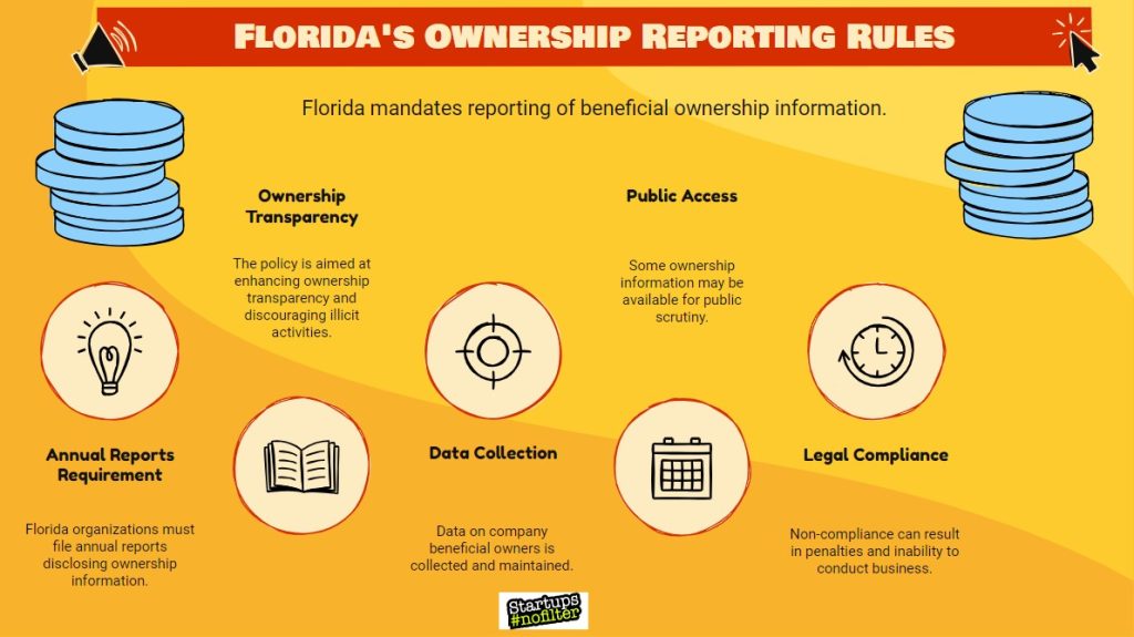 florida beneficial ownership reporting