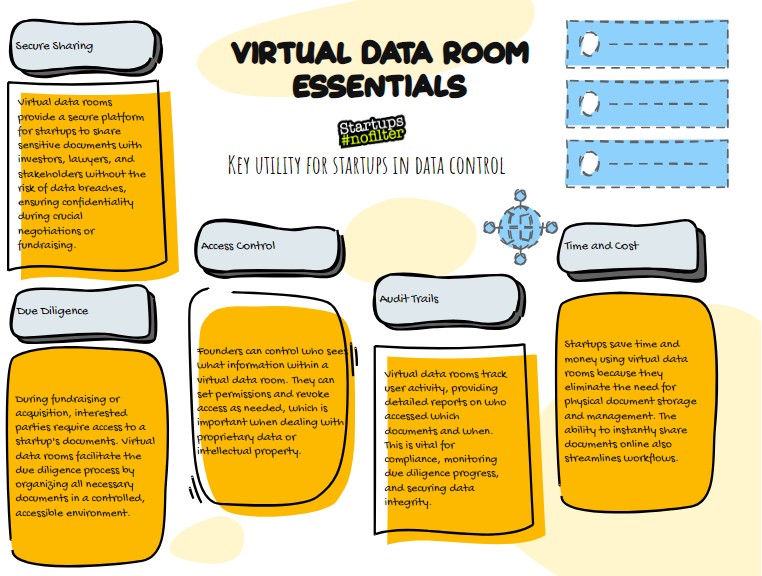 virtual data room for startup