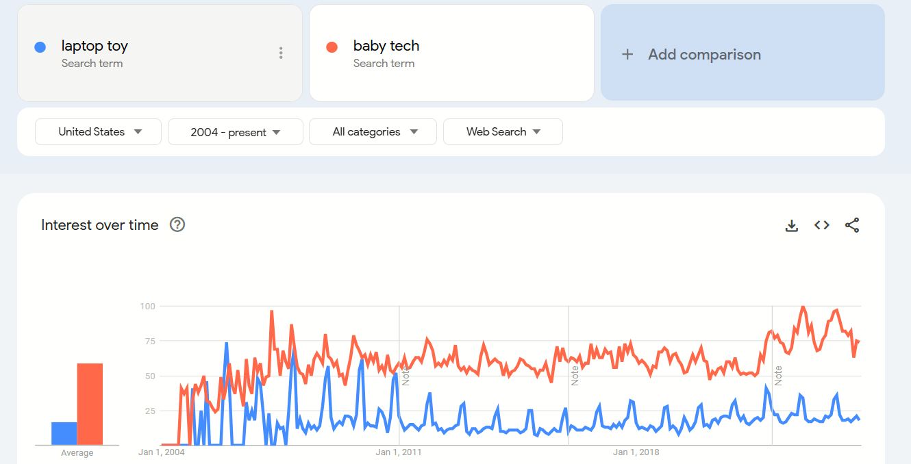 baby laptop toy trends